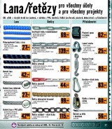 Hornbach akn letk, strana 20 